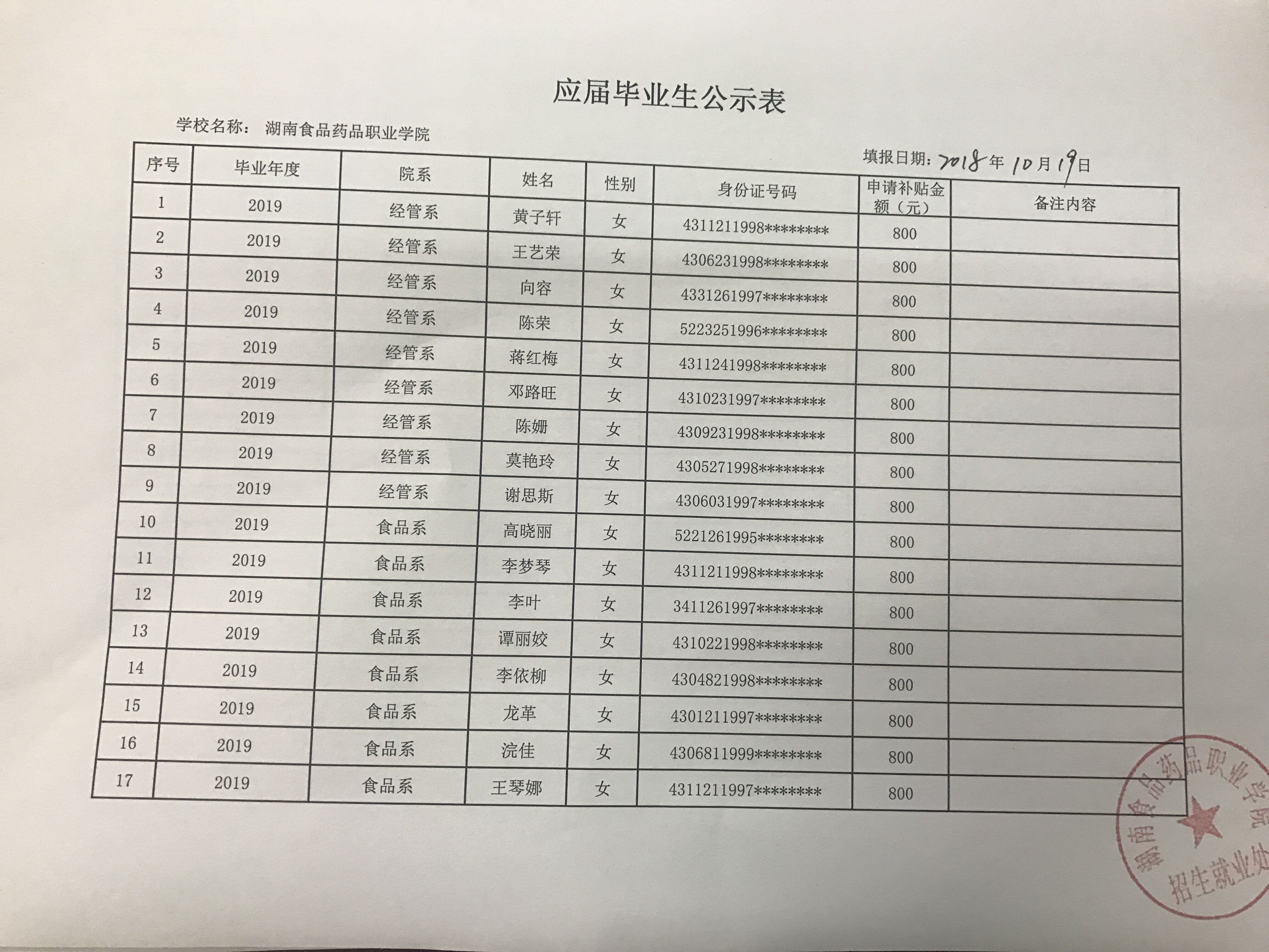 2019届毕业生求职创业申请补贴名单公示